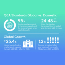 Q&A Standards global vs. Domestic - Aviacode